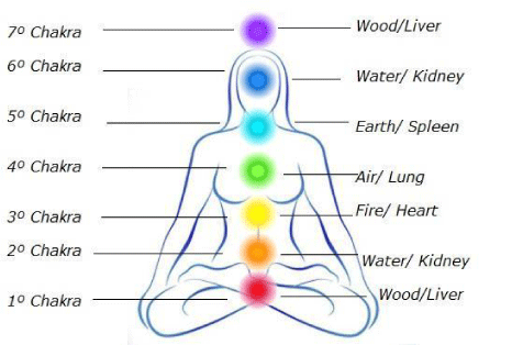 Chakras and energy alterations in patients with oligospermia