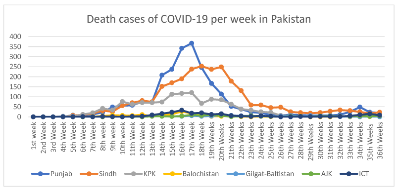Covid 19 cases pakistan Pakistan reports